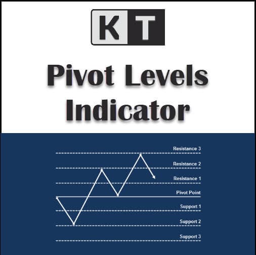 pivot point indicator mt4 for mac